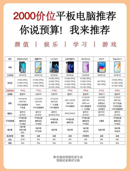2000左右的平板电脑哪款比较好?
