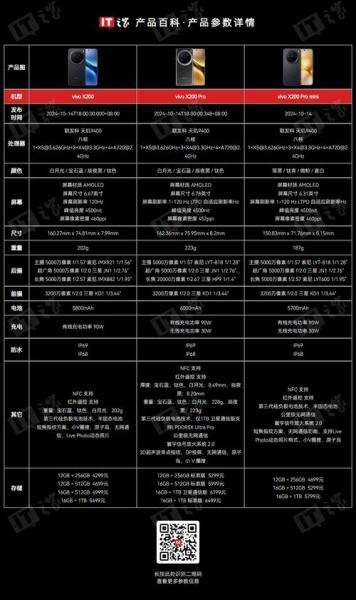 vivo屏幕维修价目表