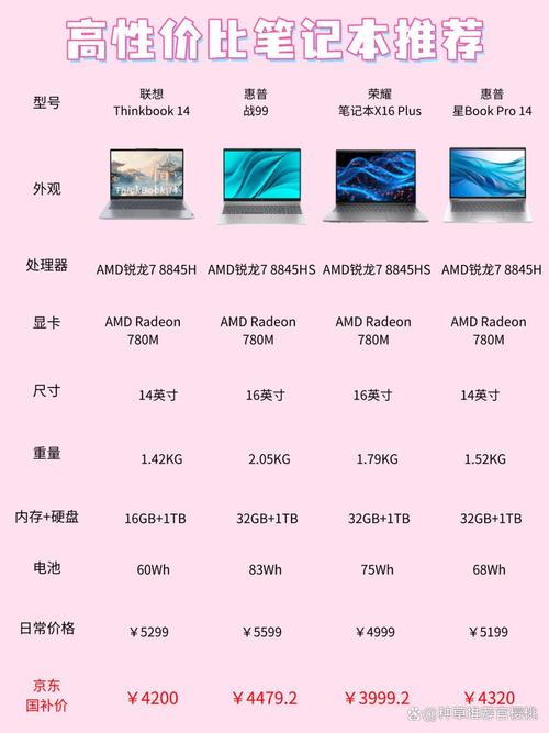 乌鲁木齐乌房蓝锦湾值得买吗?