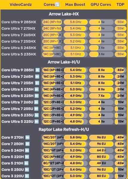 intel第7代cpu有哪些型号?
