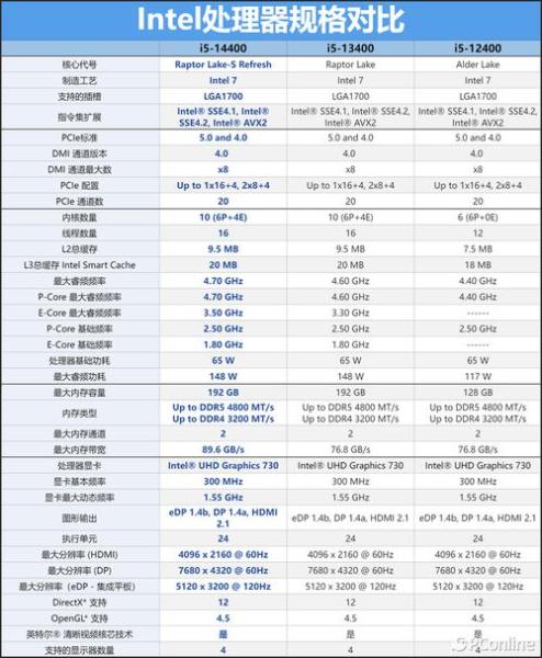 如何分辨英特尔cpu的第几代?