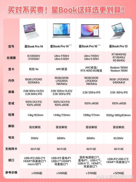 i52410m相当于酷睿什么级别的性能?