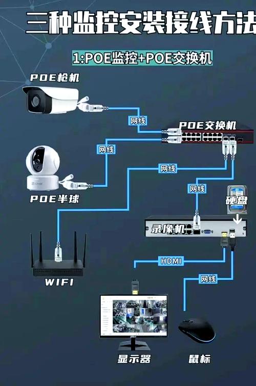 家庭安防监控系统如何安装?