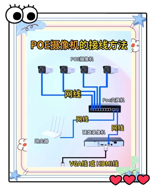 安防监控如何安装