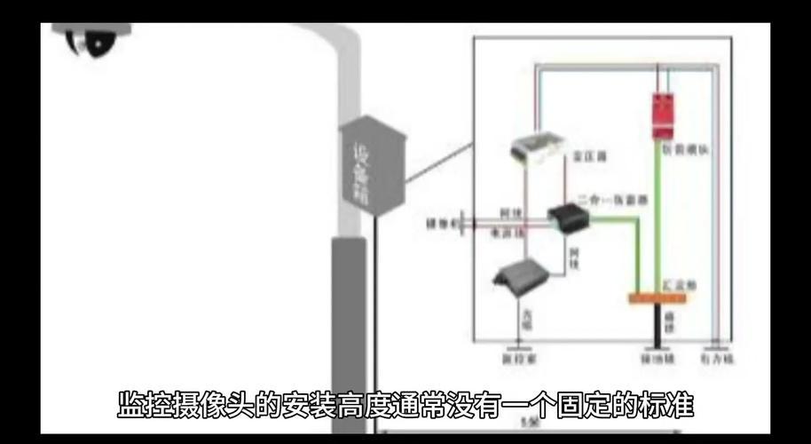 如何安装安全监控