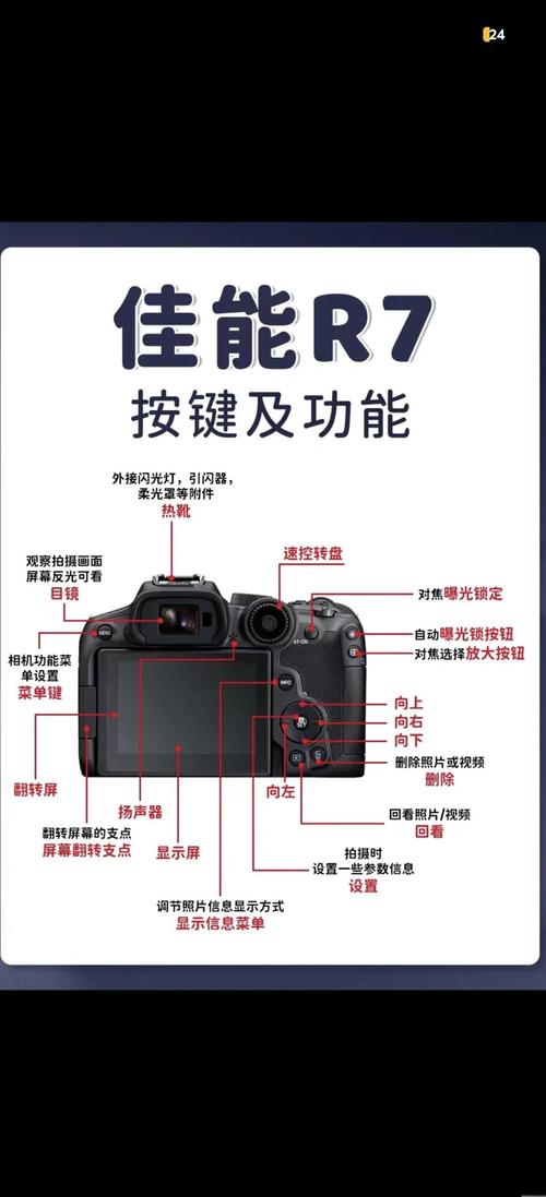 佳能相机入门教程
