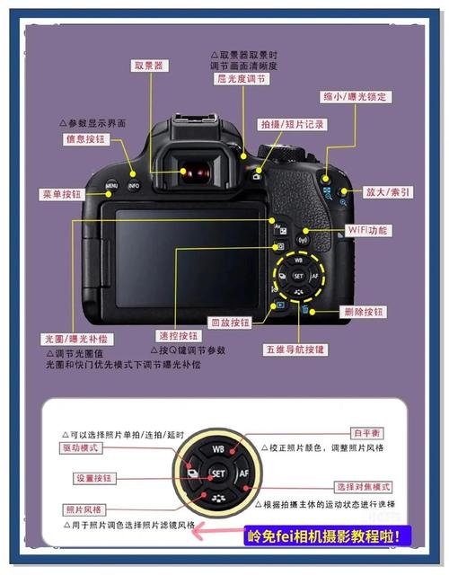 佳能单反相机入门图解