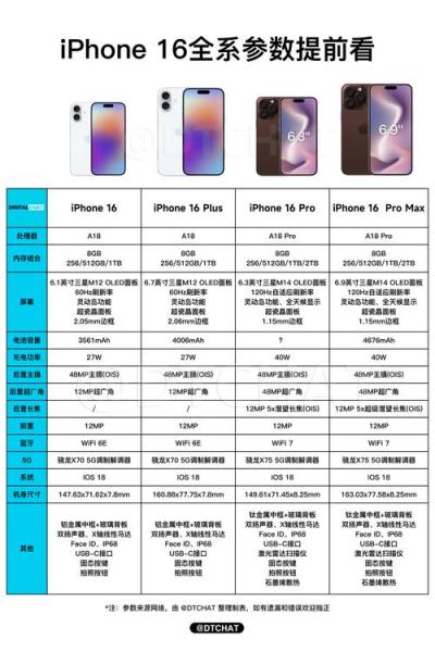 “iPhone6splus”32g可用内存和运行内存分别是多少?
