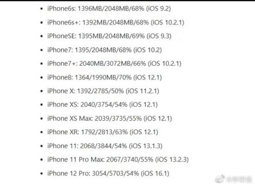 苹果6s运行内存不足怎么办苹果6s运行内存