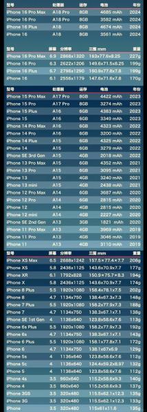 我的苹果6s32G的内存实际总容量只有28G多点正常吗?