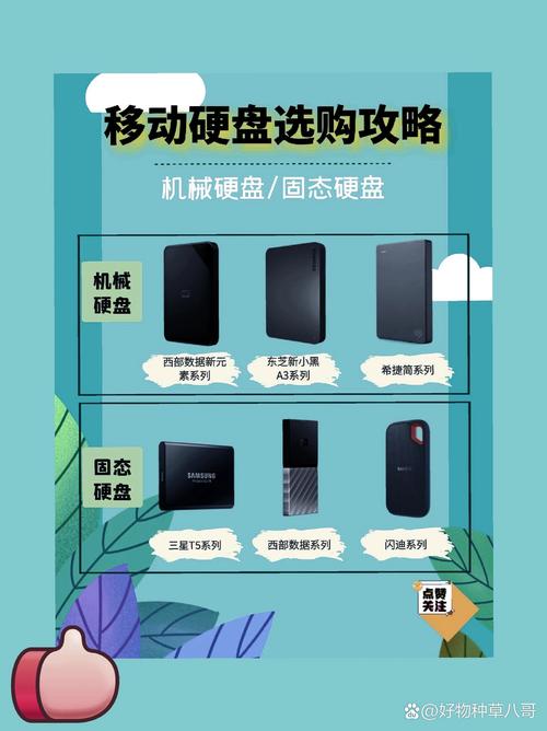 新买的移动硬盘需要分区吗?