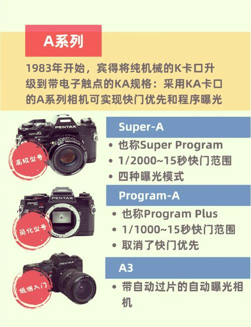 宾得kx如何查快门数