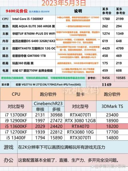 ...e7300,能升级q9300,q8300吗,如不行比较高可升级什么规格cup?
