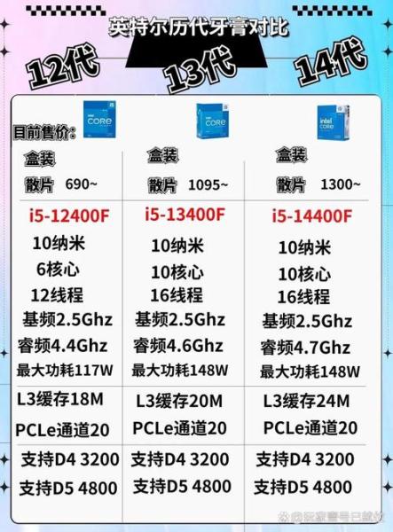 主频2.5G的CPU超频到3.6G,性能会提升多少?