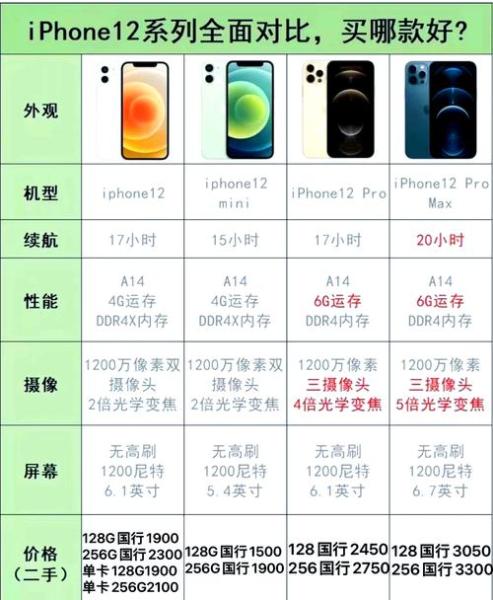 iPhone12pro长焦镜头有什么用