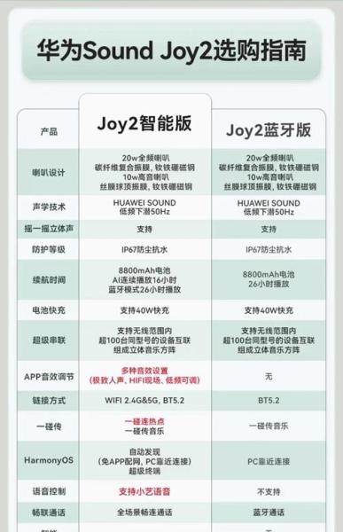 华为soundjoy2和1对比