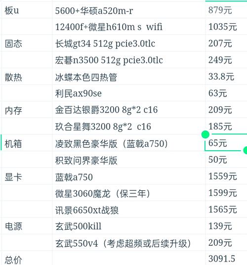 现在顶配的电脑大概是个什么配置,配完大概用多少钱