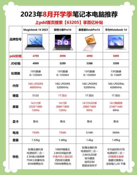 世界上最贵的电脑配置要多少钱?