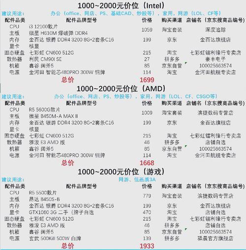 现在电脑最顶级的配置是什么样的?需要多少钱能搞定?