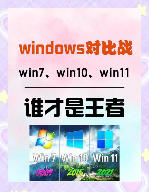 电脑是系统win7的好还是win8的好win7系统好还是win8系统好