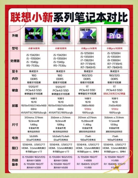 联想788和898哪个好