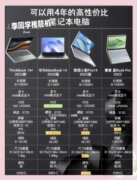 这样配置的笔记本电脑办公用还能用几年?