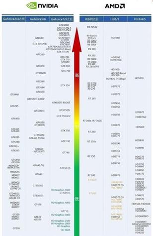 笔记本hd8690m相当于n卡什么卡