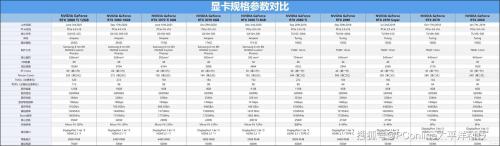 gt820m相当于什么显卡?主流网游能玩吗