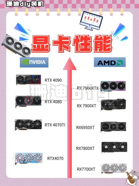 显卡gt730m和gtx960m哪个性能好?