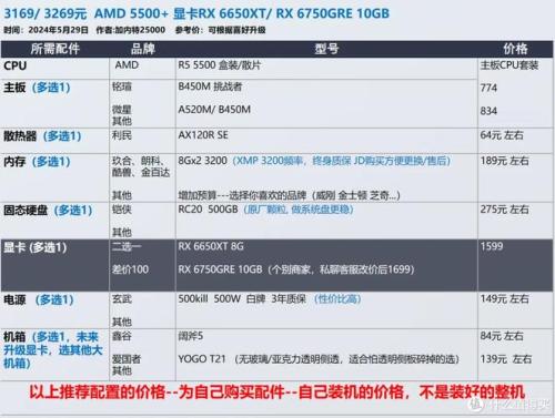 我想了解下gt740m相当于什么显卡