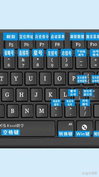键盘怎么打开小键盘输入