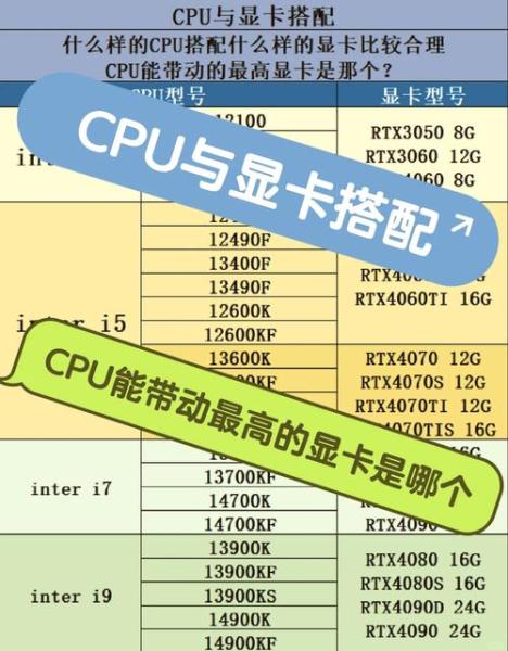 老师你好,华硕h61plus配个好点的cpu和显卡该怎么选取?