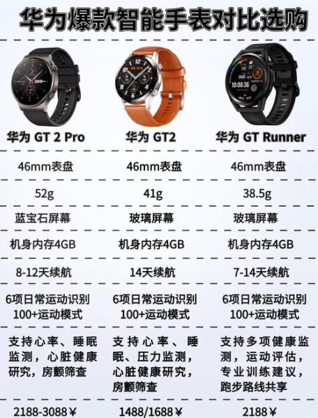 华为手表watchgt跟watch2区别