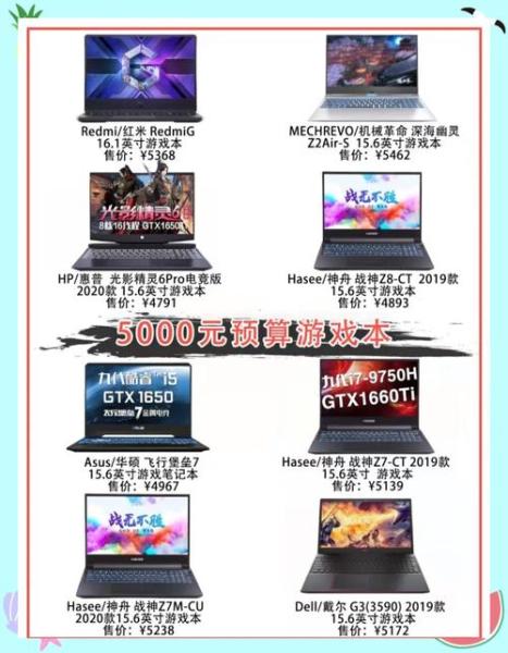 大学生适合哪款笔记本电脑,比较好联想的。不要太贵,女生用