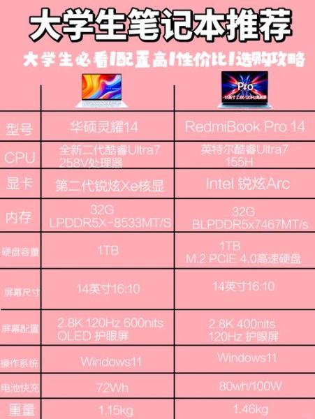 大学女生适合什么电脑推荐几款适合大学生的笔记本电脑