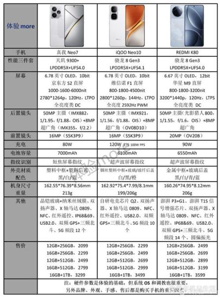 realmeq3pro手机参数配置