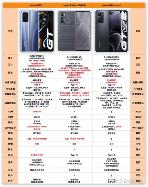 realmeq3pro怎么样(realmeq3pro优缺点)