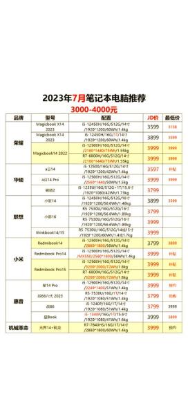 比较高级的笔记本电脑多少钱中国现在最贵的笔记本电脑多少钱