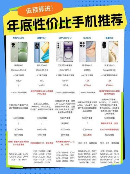 oppok5配置6+128和a11配置6+256哪个费用贵?
