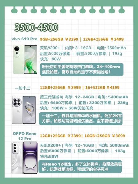 1000-2000元这个档次该选什么手机?