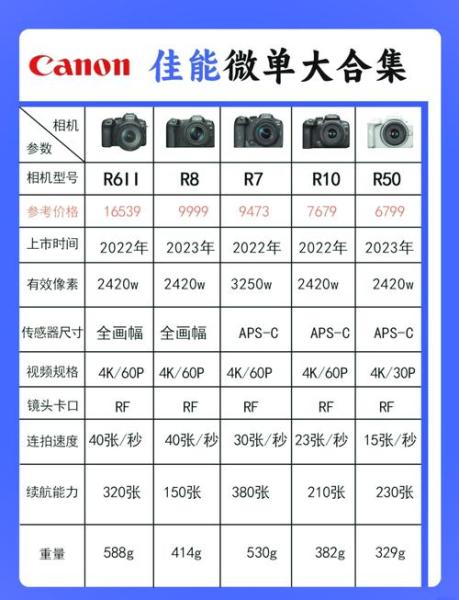 佳能60D上市费用多少?