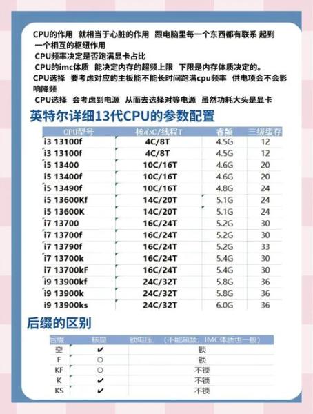请问高手cpu买l5420好呢还是买G630?原因?谢谢!