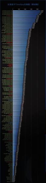 cpug630哪年上市