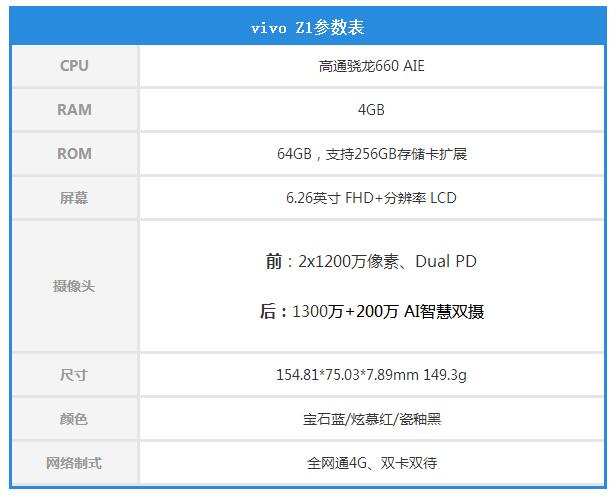 vivoz1与z1x的区别