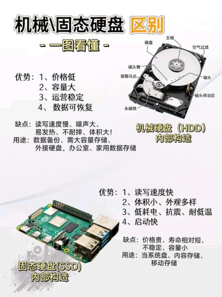 固态硬盘是否台式机和笔记本通用的?不像机械硬盘还分为台式机专用和...
