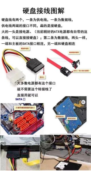 固态硬盘可以用在台式机上吗?