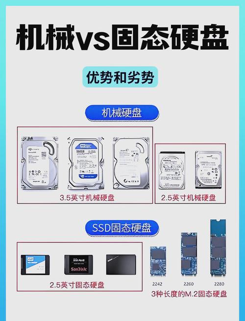 固态硬盘sata和msata有什么区别