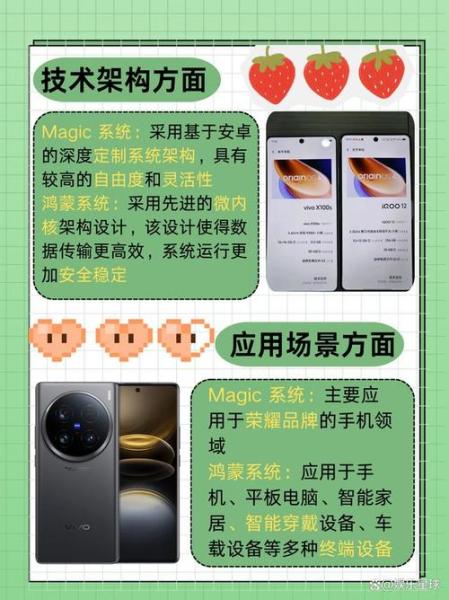 magic和鸿蒙系统哪个好
