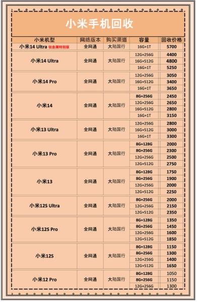 小米4二手能卖多少钱