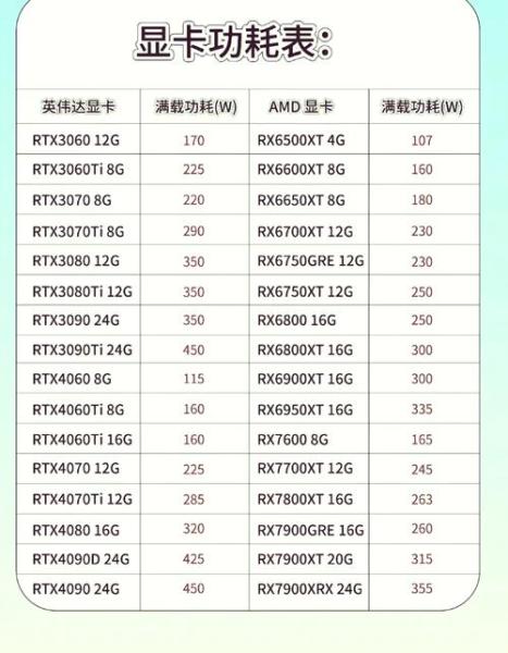 现在的电脑有500w的电源,整台工作功率是多少?很高吗?